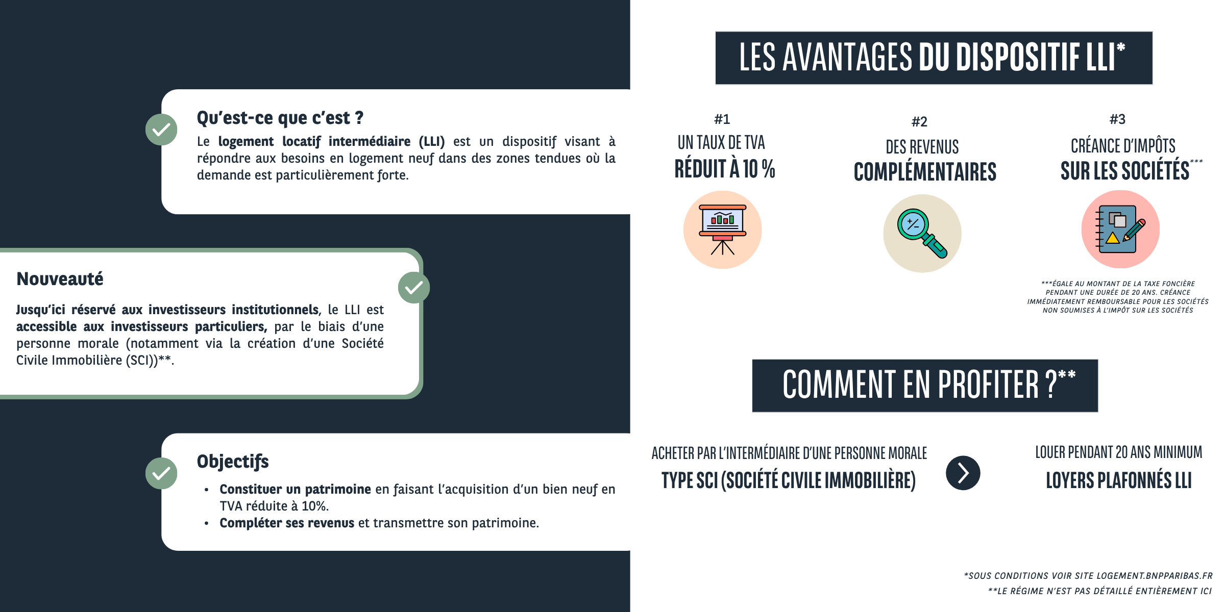 infographie