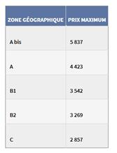 Une image contenant texte, capture d’écran, nombre, Police</p>
<p>Le contenu généré par l’IA peut être incorrect.